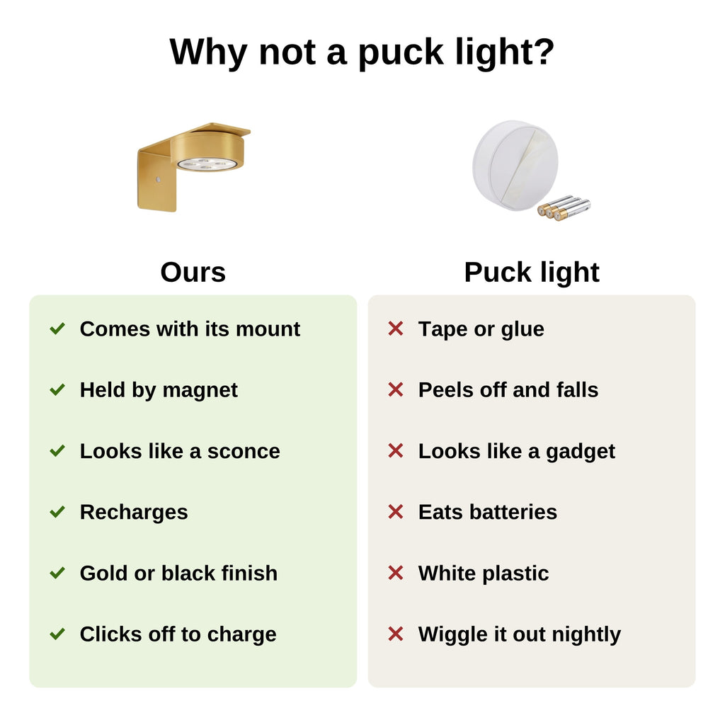 Magnetic picture light compared with a battery puck light