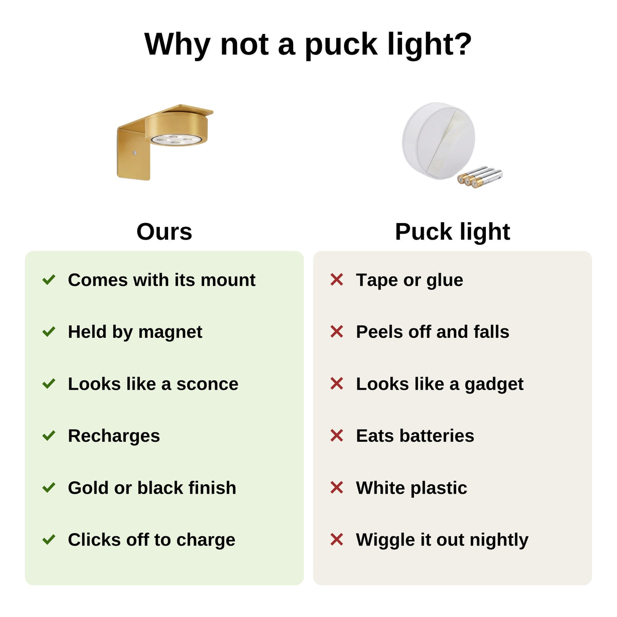Magnetic picture light compared with a battery puck light