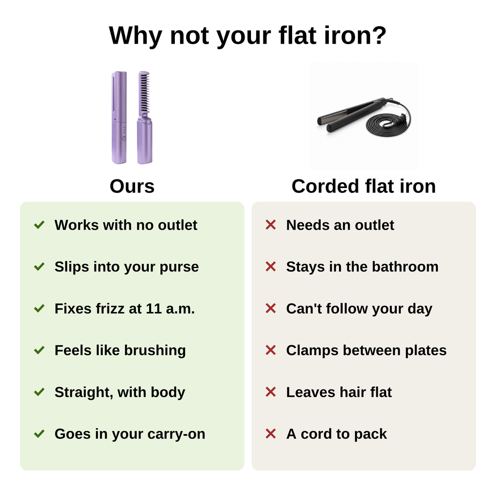 Cordless Straightening Brush compared with a corded flat iron