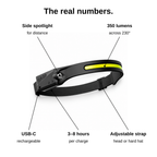 The headlamp with its side spotlight, LED band, USB-C port, battery and adjustable strap labelled.