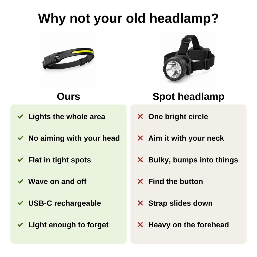 Comparison between the wide-beam headlamp and an ordinary spot headlamp.