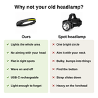 Comparison between the wide-beam headlamp and an ordinary spot headlamp.