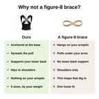 Why not a figure-8 brace? Comparison