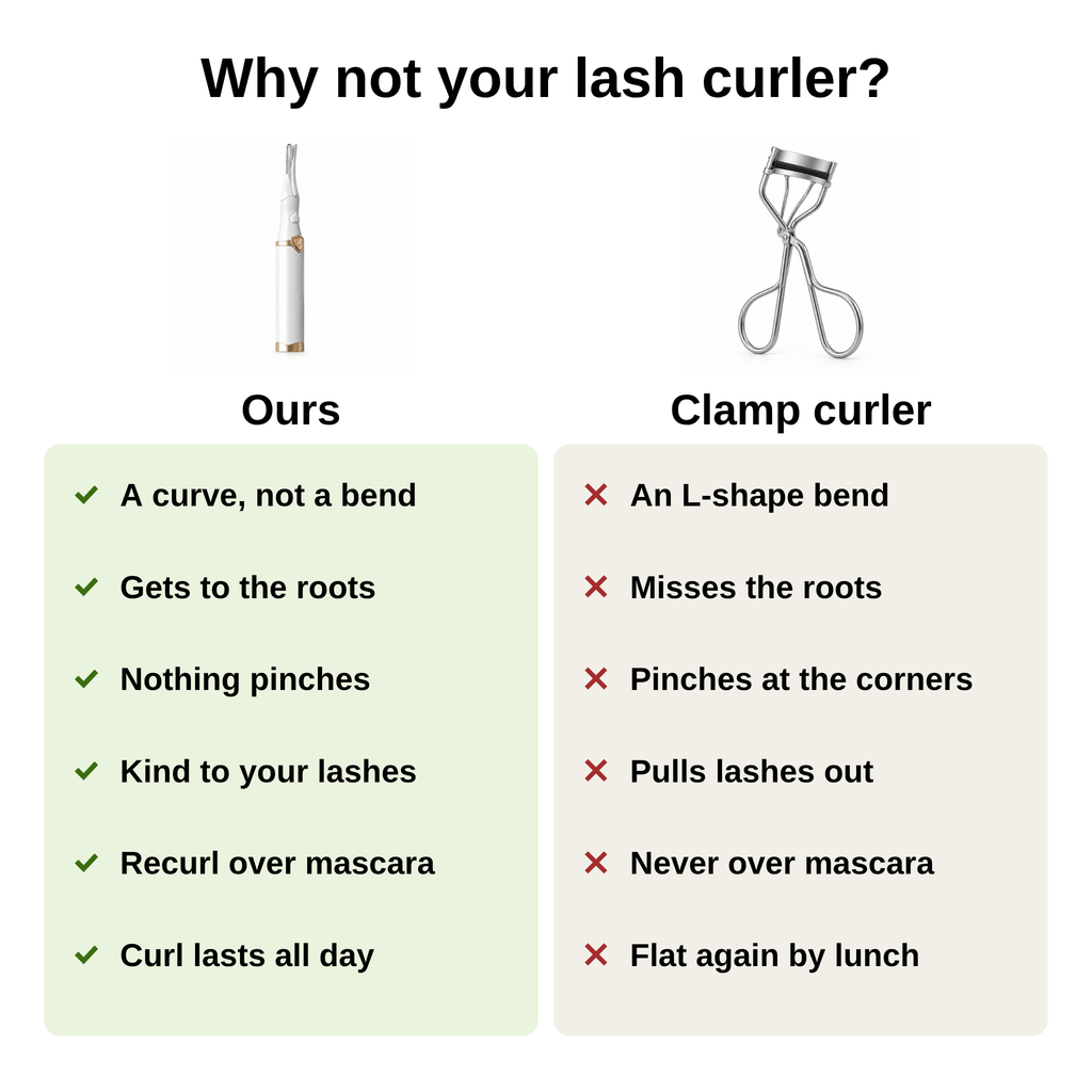 Heated lash curler versus a clamp curler