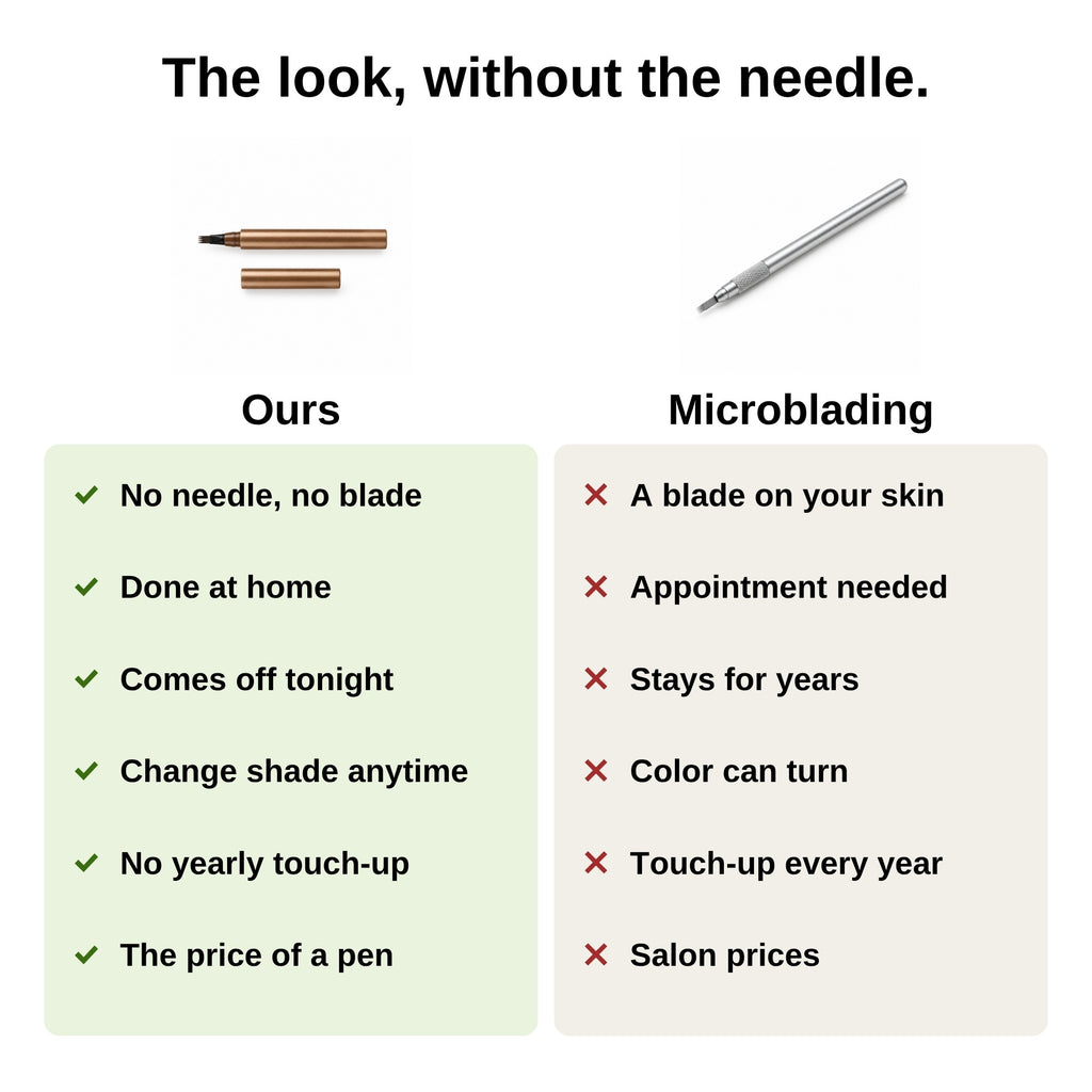 The look of microblading without the needle