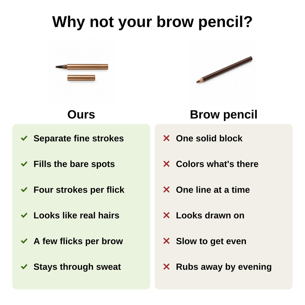 Why not your brow pencil: comparison