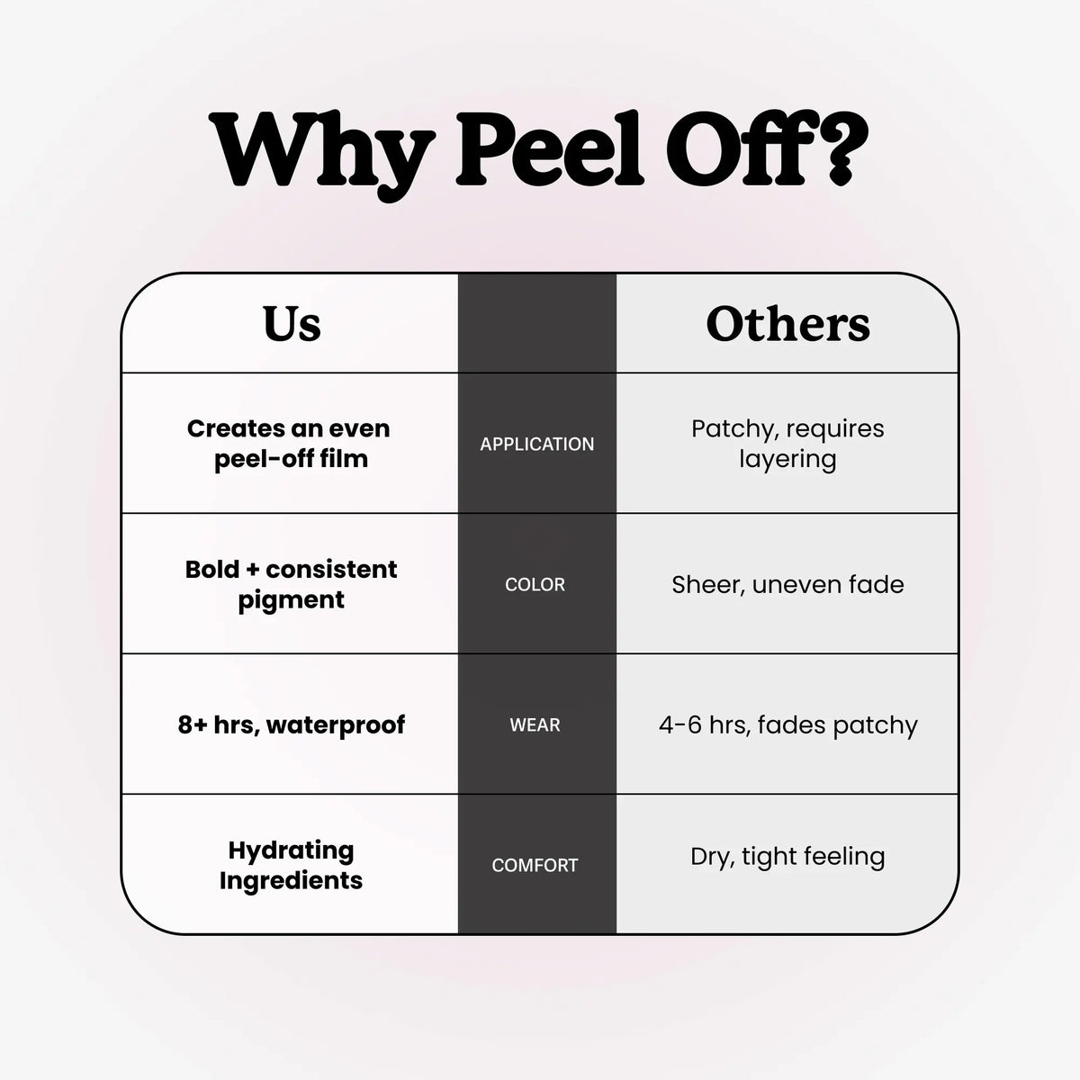 Peel-Off Lip Liner Stain